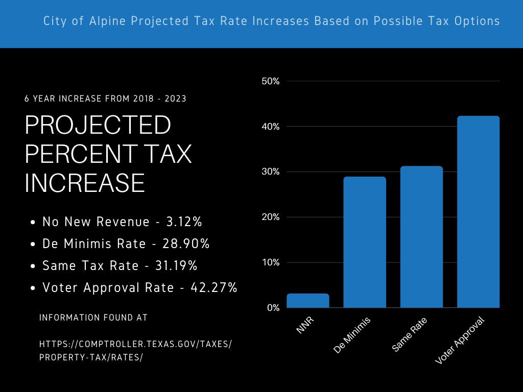 9-5-23 Chart Tax Rate 2